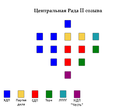 Файл:Схема мест Центральной Рады II созыва.png
