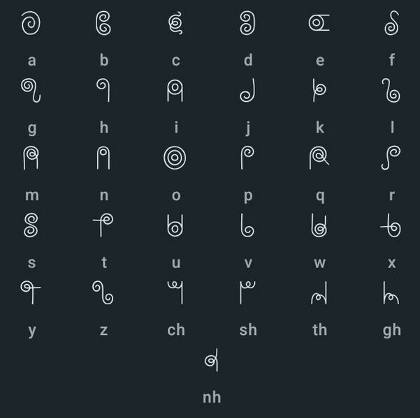 Файл:Новый алфавит вальвадского языка.jpg