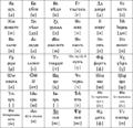 Алфавит первого гергензедского языка